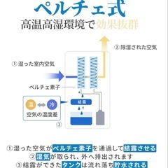 【美品】小型除湿機ペルチェ式　（750ml）アダプターありの画像