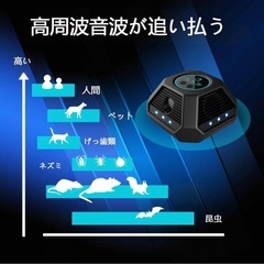 【新品未使用】超音波 ネズミ駆除 害虫駆除の画像
