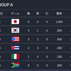 U18野球ワールドカップ　決勝チケットの画像