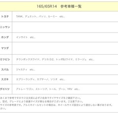 普通車コンパクトカー　軽自動車　スタッドレス　165/65R14  アルミホイール 付き　4本セット　残り溝山　8.5分の画像