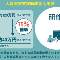 【補助金で75％補助】生成AI研修×freee会計研修を販売しています。御社の業務効率化をお手伝い！の画像