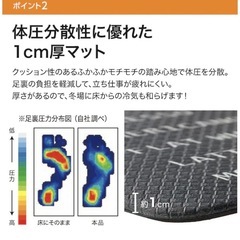 美品 ニトリキッチンマットの画像