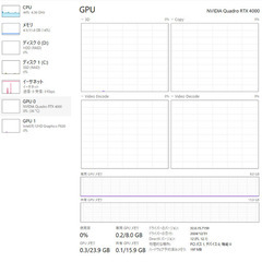 兵庫&大阪 RTX4000 (Quadro)GDDR6 動作確認済！の画像