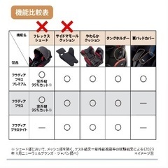 チャイルドシート アップリカの画像