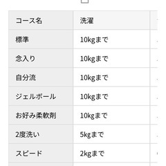 【未使用】ドラム式洗濯乾燥機　56,000円引き！の画像