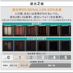 【ニトリ】遮光2級・遮光カーテン&遮熱・ミラーレス4枚セットの画像