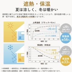 カーテンセットの画像