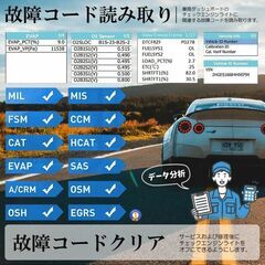 新品未使用）OBD2 故障診断機 車 日本語 スキャンツール 有線 自動車診断機マルチメーター 操作簡単自動車診断 チェックエンジンライト の画像