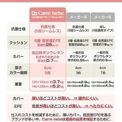 プレイマット　140 200の画像