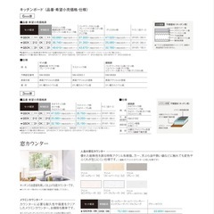 パナソニック　キッチンボード
の画像