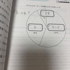 論理的に話すための25の整理パターン CD-ROM付き
　の画像