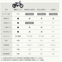【美品】COSWHEEL 電動アシスト自転車 の画像