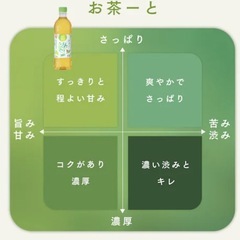 アイリスオーヤマ　お茶「緑」　2ケース（48本）　
　　の画像