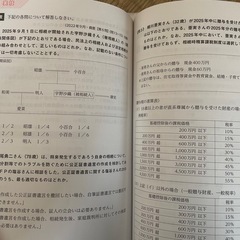 FP3級問題集（値段交渉応じます）の画像