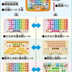 【美品】アンパンマン よみかきカラーキッズタブレットDXの画像