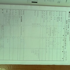 【話し合い中】COLUMBIA電子ピアノの画像