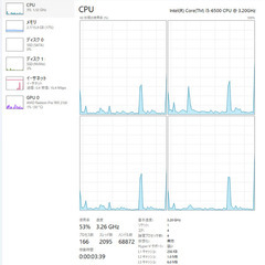 ダブルSSD(Nvme/Sata)・Core i5・16GBメモリ・グラフィックボード搭載！の画像