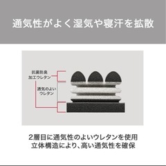 ニトリマットレスN-CUBEの画像