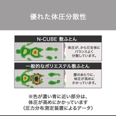 ニトリマットレスN-CUBEの画像