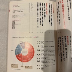 建築知識 no.801 (2021年8月号)　工事費なんかこわくない　建築コスト略算法の画像