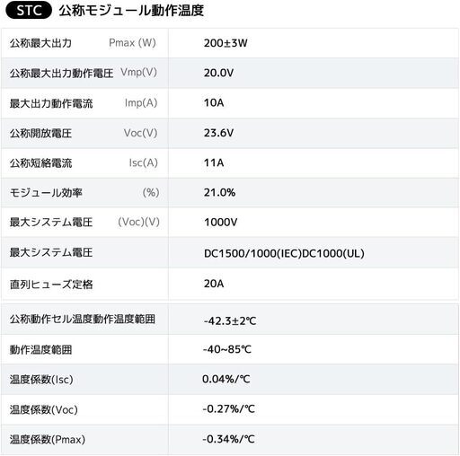 停電、緊急時に　太陽光発電キット12000円　ソーラーパネル　バッテリー　充電コントローラー　