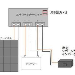 停電、緊急時に　太陽光発電キット15000円　ソーラーパネル　バッテリー　充電コントローラー　の画像