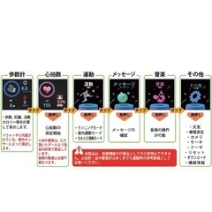 スマートフォンウォッチの画像