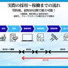 【千葉県にお住まいの方】【エアコンクリーニング】未経験の元会社員が「人生変わった！」月収59万円達成！未経験から最短2週間でプロ技術習得→お客様の「ありがとう」が毎日聞ける感動の仕事！直行直帰で面倒な人間関係ナシ！完全自由出勤で家族時間も大切に♪「もう会社員には戻れない」成功者続出のエアコンクリーニング、限定2名募集！研修充実で安心スタート、将来独立も全力サポート。早い者勝ちです！の画像