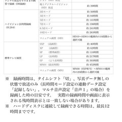 シャープ　ブルーレイディスクレコーダー　Blu-rayの画像