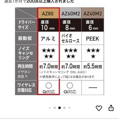 technics eah-az80 ワイヤレスイヤホンの画像