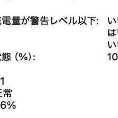 Apple MacBookPro 16inc 2021年製造 32GB 1T シルバーの画像