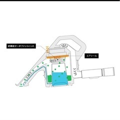 switle (スイトル)  リンサークリーナー【値段交渉検討はします】の画像