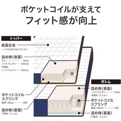 ニトリ ベッド マットレス NスリープハードH1-02CRの画像