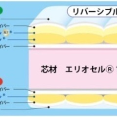 マニフレックス　マットレス　オクラホマ　ブラックの画像