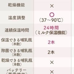 Larutan 多機能ミルクウォーマー スチーム除菌の画像