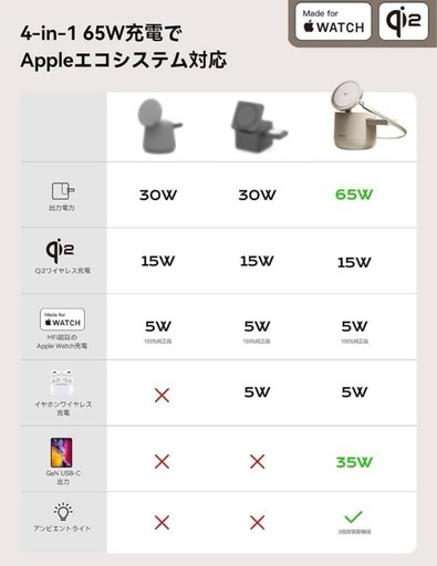 【新品】Apple公認！ワイヤレス　充電器