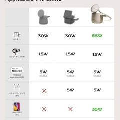 【新品】Apple公認！ワイヤレス　充電器の画像