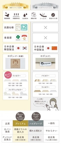 【新品未使用】popomi 抗菌 プレイマット 160×200【サークルやカバーとのセットもあり】