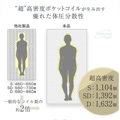 【楽天定価23,000円】セミダブルマットレス ほぼ未使用の画像