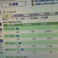 トヨタの株式優待ですの画像