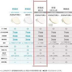 東芝　ウォシュレットの画像