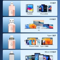 usbメモリ OTG高速４in1 Phone usbメモリ　128GBの画像