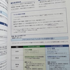 JNA TECHNICAL SYSTEM - GEL NAIL & BASICの画像