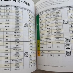電気圧力鍋　「プレッシャーキングプロ」の画像