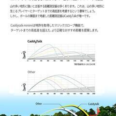 レーザー距離測定器【 Caddy Talk　minimi 】の画像