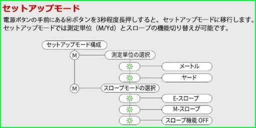 レーザー距離測定器【 Caddy Talk　minimi 】