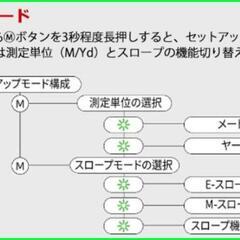 レーザー距離測定器【 Caddy Talk　minimi 】の画像