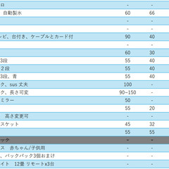 32インチ テレビ、台付き、ケーブルとカード付の画像