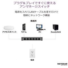 ネットギア スイッチングハブ 8ポート 法人向け GS108LP 定価16000円の画像