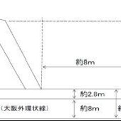 ★貸土地★   大阪府和泉市南面利町　948坪　 #資材置き場　...